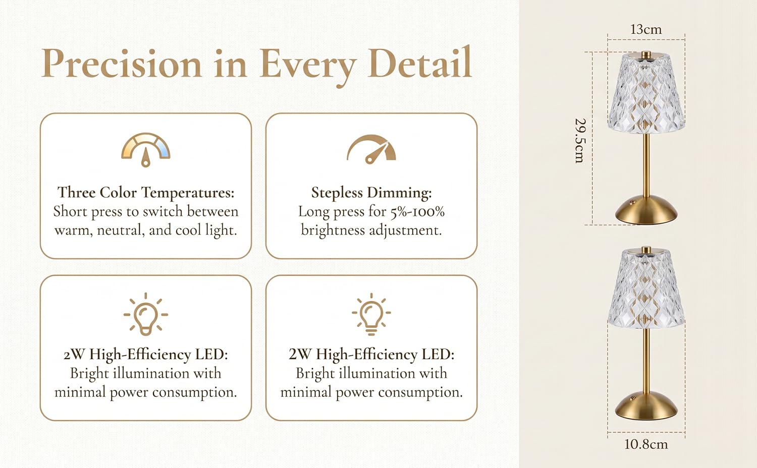 Text reads 'Precision in Every Detail', 'Truer Color Temperature', 'Sparkle Housing', 'RF High Efficiency LED', '2W High Efficiency LED'. Four technical specification boxes with icons and descriptions for lamp features.